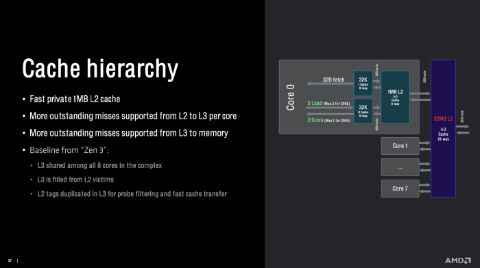 AMD stellt die Ryzen-Threadripper-7000-Prozessoren mit Zen4, DDR5 und PCI-Express-5.0 vor. (Quelle: AMD)